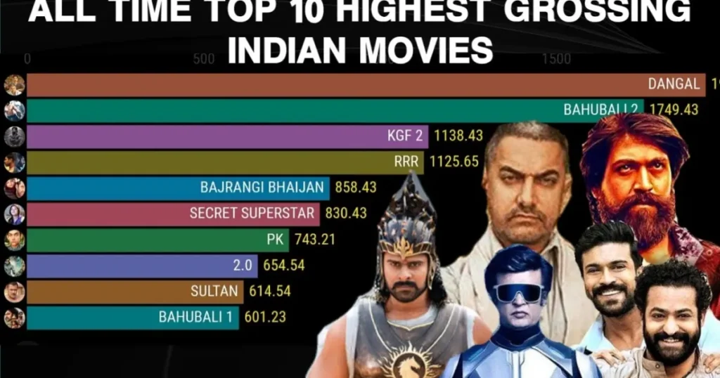 Top 10 Indian Movies Box Office Collection: Epic Blockbusters That